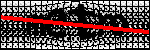Text per identificar