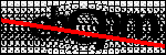Text per identificar