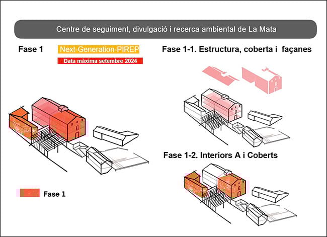 Les fases de les obres. Autor: XPN